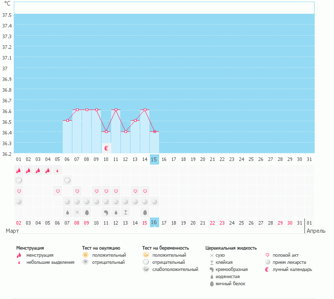 Девулички, нормально ли