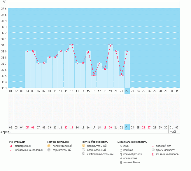 Девочки, кто что может сказать))