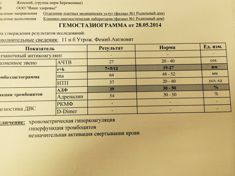 Гемостазиологические исследования в Москве