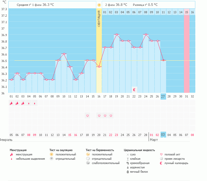Имплантационное западание.Кто с этим сталкивался или знает , нужны ваши комментарии или советы...