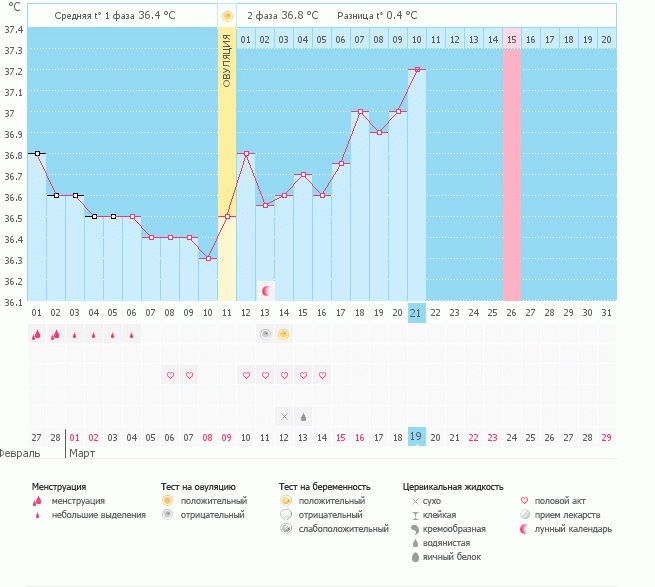 Девочки, посмотрите. Или еще рано судить?