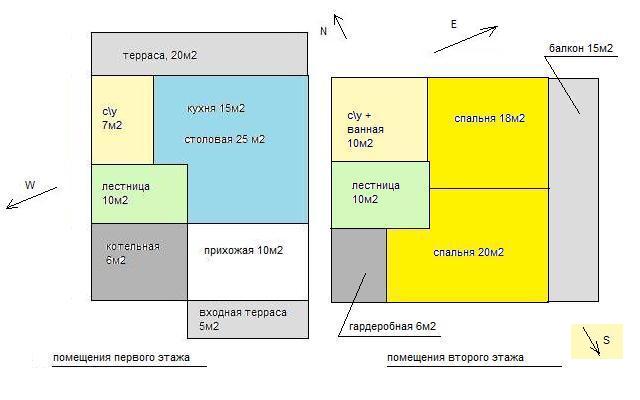 Как расположить дом на участке по сторонам света схема с верандой