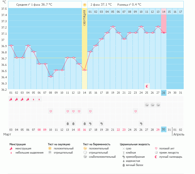 нам неделька))