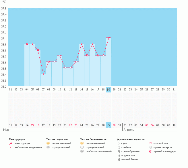 Первый график, пожалуйста прокомментируйте... странно выглядит...