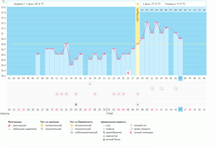 Ну что же это такое?!!