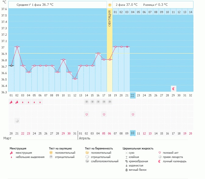Когда на ваш взгляд была О?