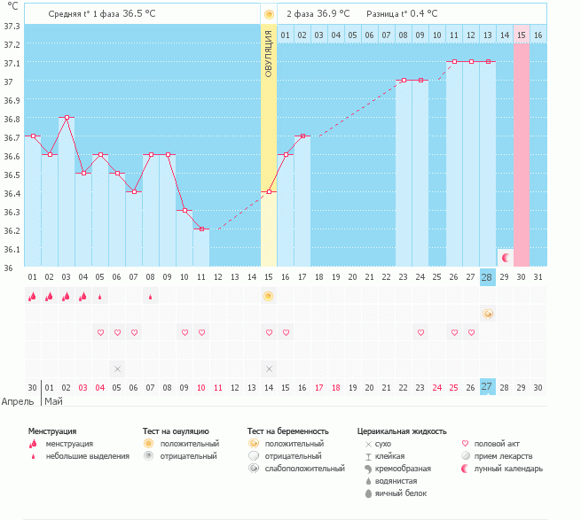 всем привет поздравляйте меня мой беременный граффик желаю всем )) полоски удачи