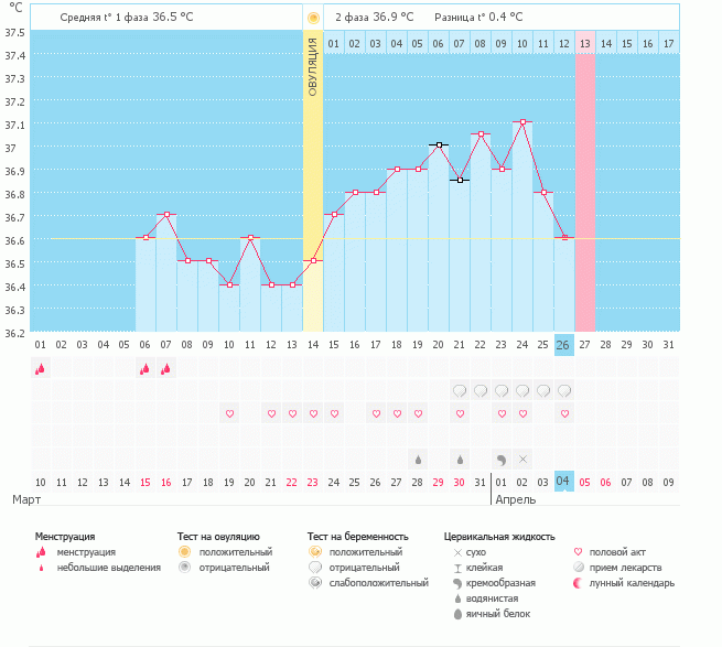 неужели это все.....