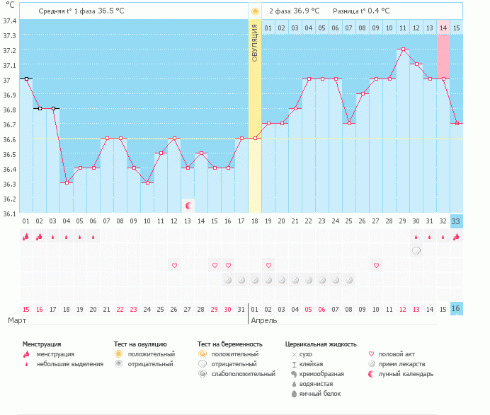Помогите с определением нового цикла!
