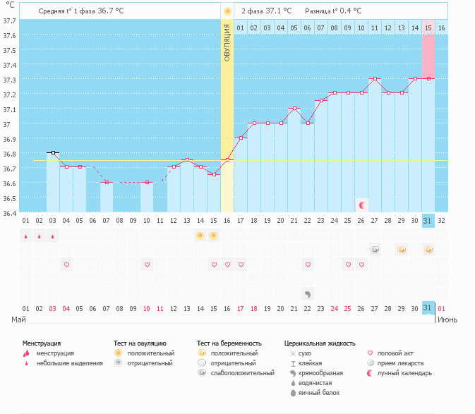Мой самый любимый график!