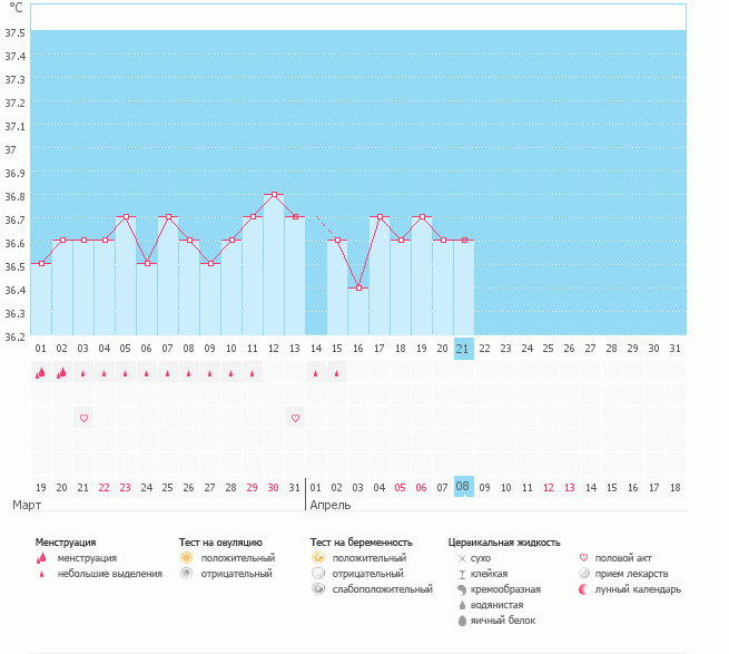 это аноовулюционный?