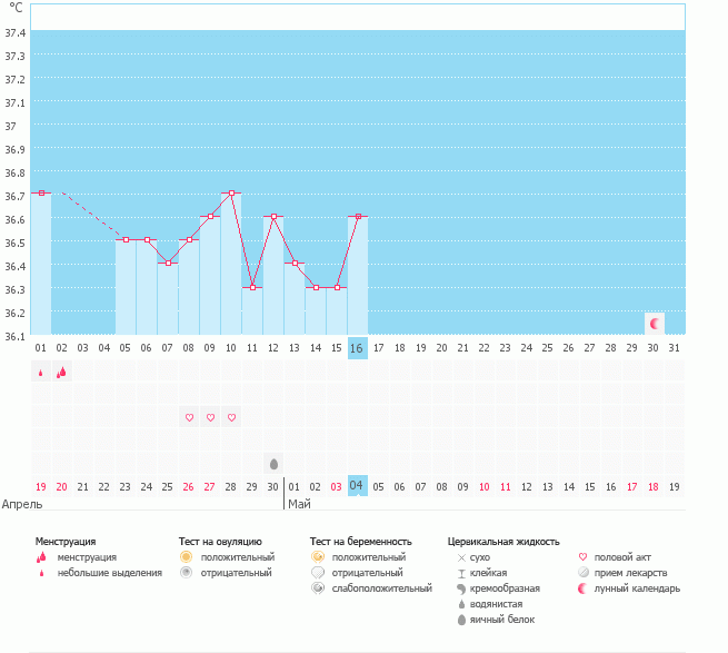 Девочки, когда Овуляция?