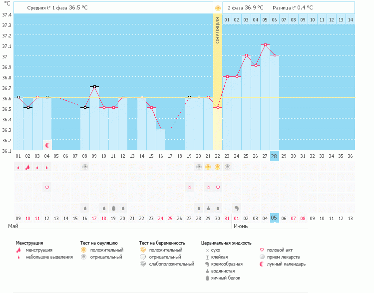 ну и что тут по графику?????