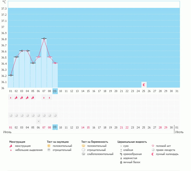 Добрый день, девочки!!! у меня такой вопрос, может ли быть БТ 38?