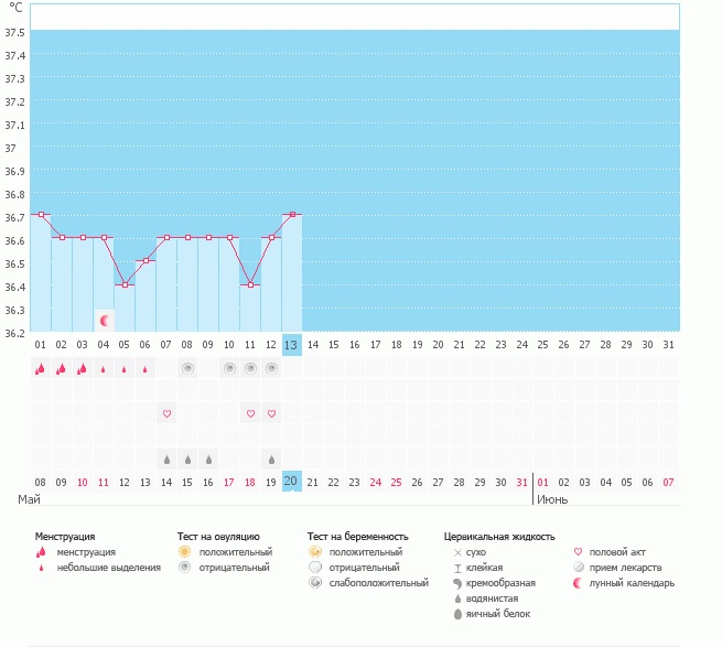 Ну это разве полоска для 13 дц((((((