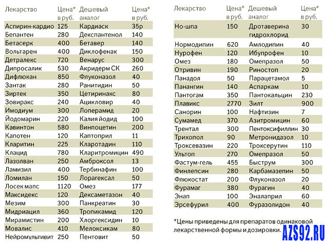 аналоги лекарств................