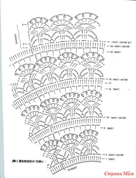 Рукодельницы, очень нужен ваш совет
