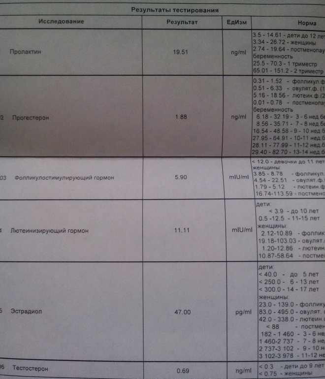 Высокий ЛГ, что делать??