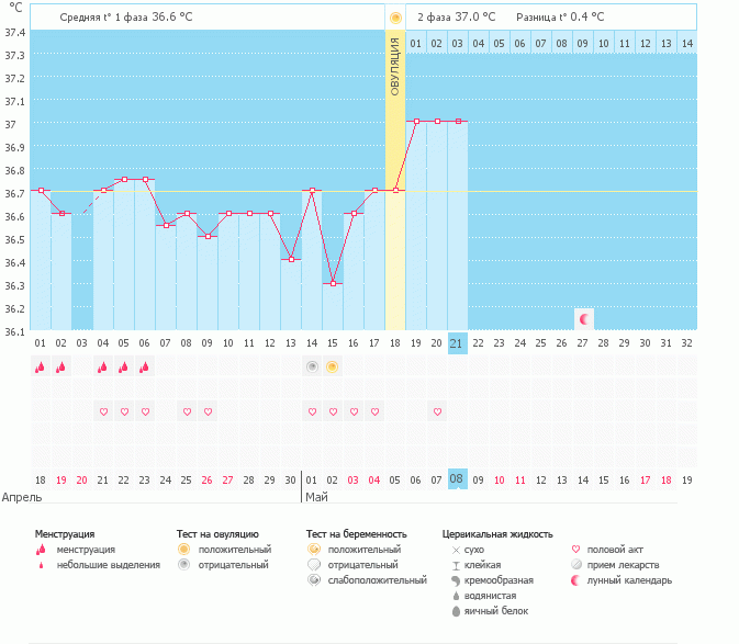 Девочки,как вы думает есть шанс Б?