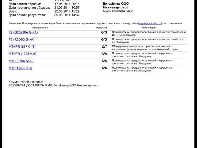 Результат анализа