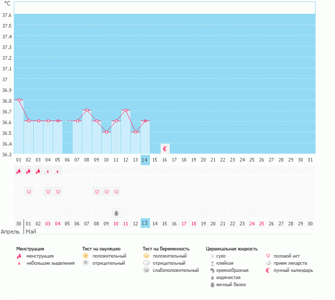 Где она, или опять пролёт????????