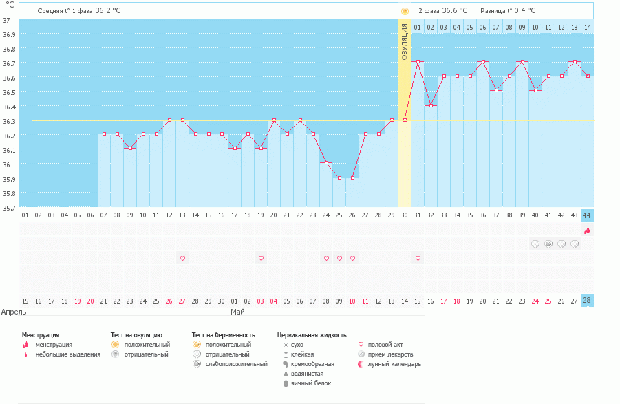Еще один пролет