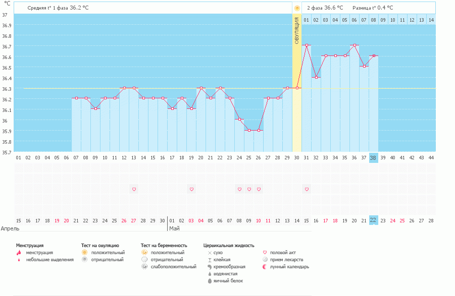 есть ли надежда что получилось?