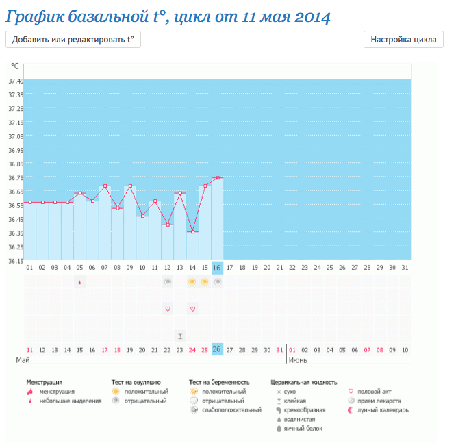 Посмотрите пожалуйста график