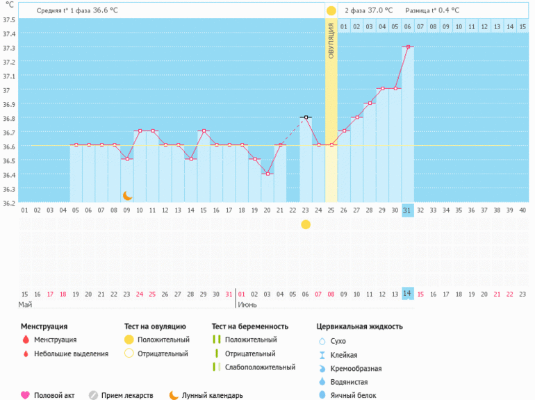 Как же уже хочется быть в рядах беременяшек