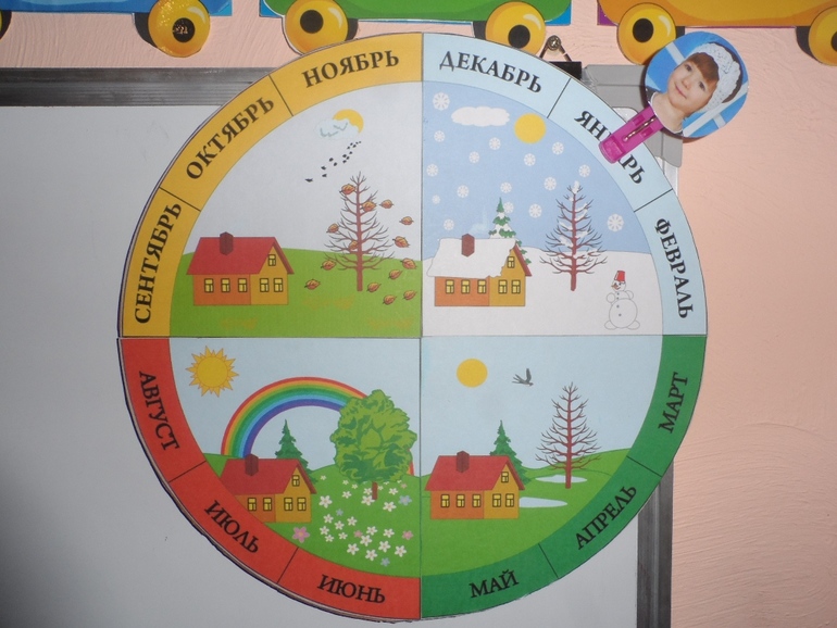 Начинаем изучение дней недели и месяцев года