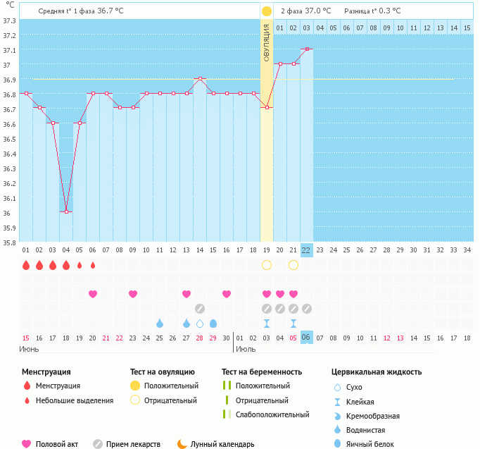 Помогите разобраться...