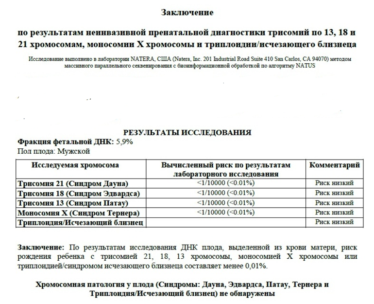 Фетальная фракция. Фетальная фракция НИПТ норма. Фракция фетальной ДНК что это. Фетальная фракция ДНК плода норма. Процент внеклеточной ДНК плода.