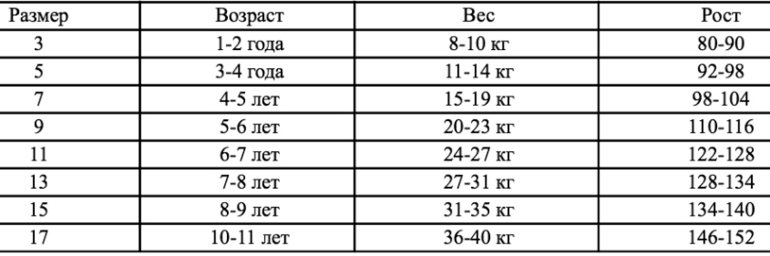 Размер 110 на какой Возраст. Размер 110-116. Размер 98-104. Рост 110-116 размер.