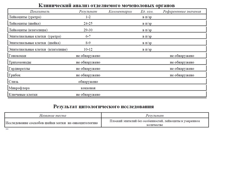 Мазок на онкоцитологию. Нормальные показатели цитологического исследования шейки матки. Норма цитологического исследования соскоба шейки матки. Цитологическое исследование мазка с шейки матки расшифровка. Показатели цитологического исследования мазка.