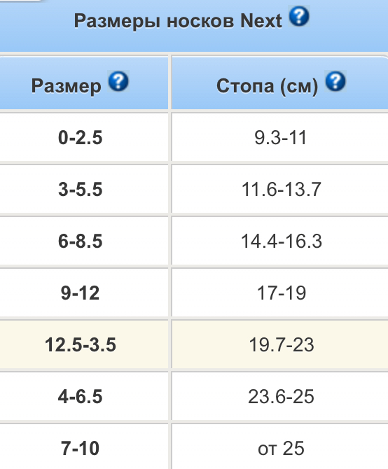 Следующий размер. Некст Размерная сетка носков для детей. Носки Некст Размерная сетка. Размер носков Некст. Носки next Размеры.