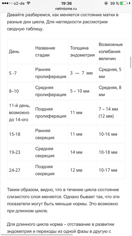 Эндометрий цикл норма. Эндометрий на 6 день цикла норма в мм. Эндометрий на 10 день цикла норма 7 мм. Толщина эндометрия на 11 день цикла в норме. Эндометрий норма по дням цикла таблица.