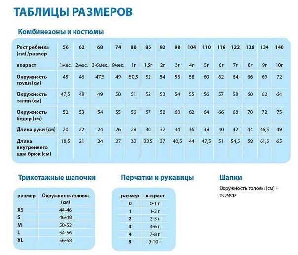 Перчатки детские размеры по возрасту таблица