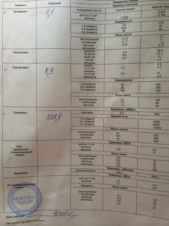 Кто разбирается в гормонах, подскажите...