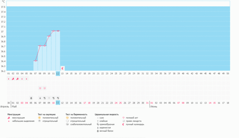 Прокомментируйте график БТ