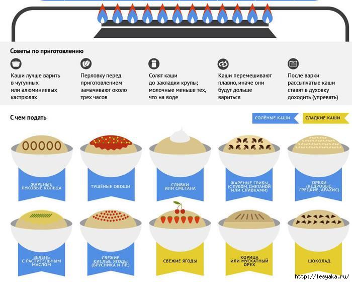 Шпаргалка по кашам удобная памятка фото