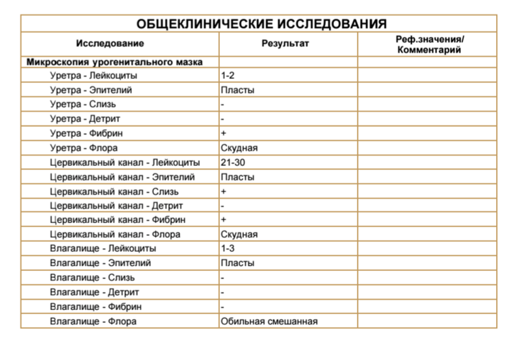 Мазок из уретры на флору у мужчин