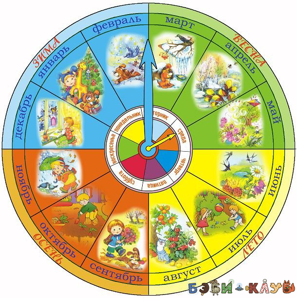 Картинка времена года и месяцы для детей