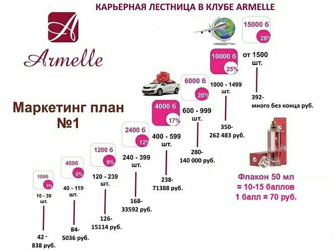 Маркетинг план armelle