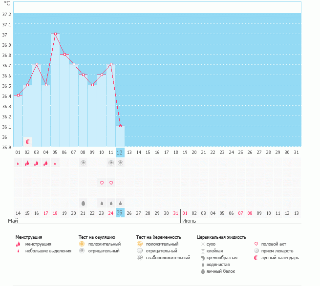 Резкий перепад.