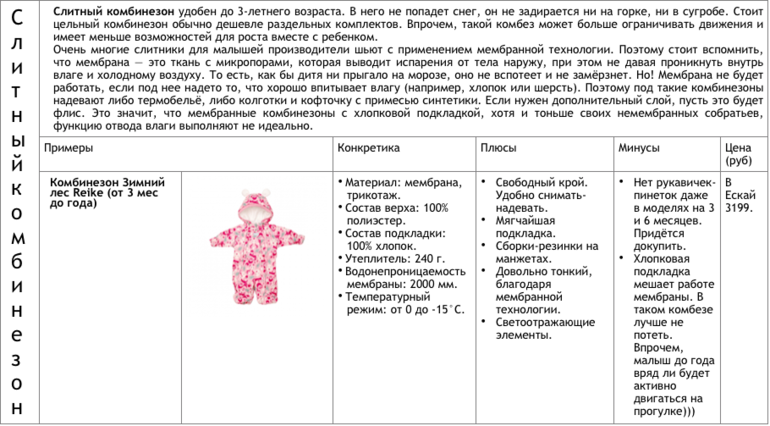 Как одеть ребенка. Как одевать ребёнка до года. Одеть ребенка по погоде до года. Как одеть ребенка по погоде 5 лет таблица.