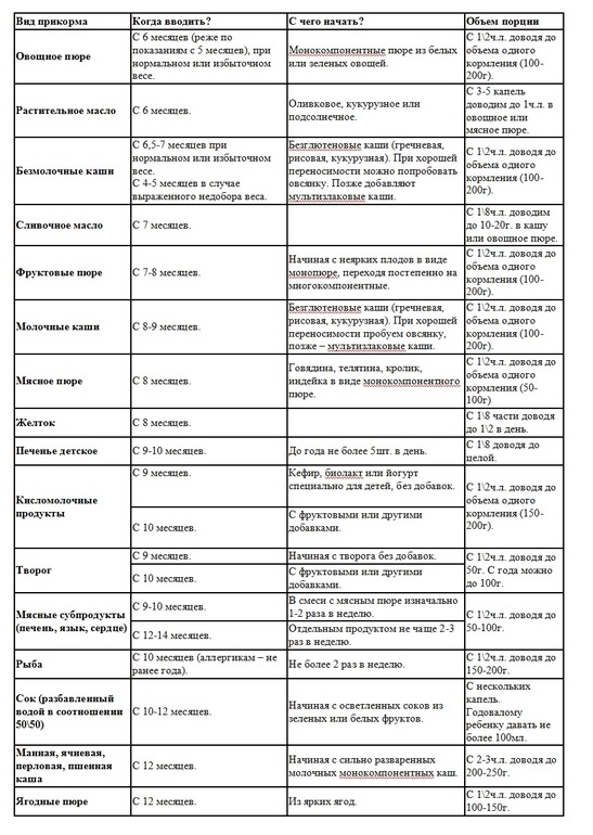Полезная инфа в картинках