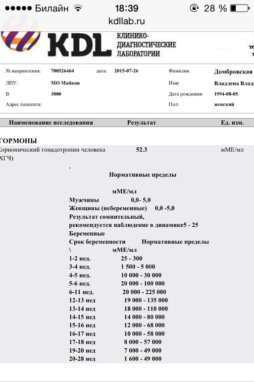 Анализ хгч спб. КДЛ расшифровка анализа ХГЧ.