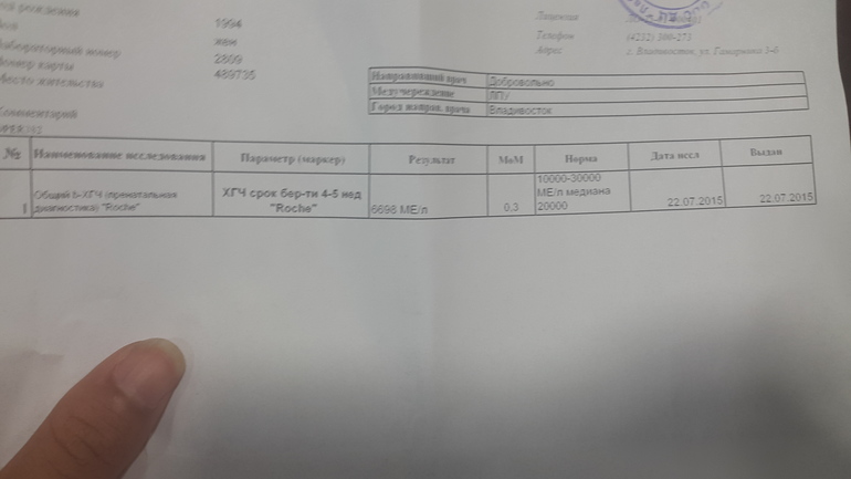 Результат хгч 1. 2. Результат хгч при беременности 1. 1. 1.