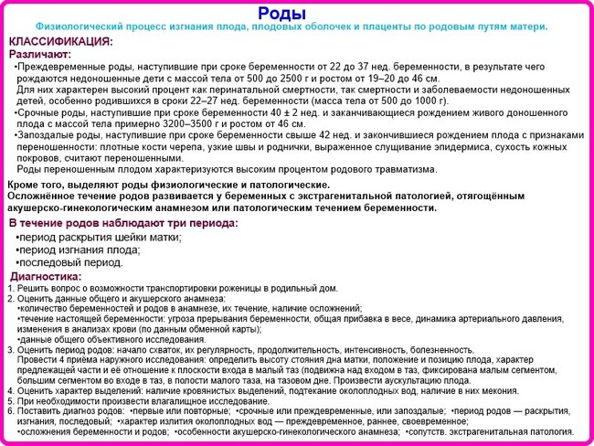 Преждевременные роды карта вызова скорой медицинской помощи шпаргалка