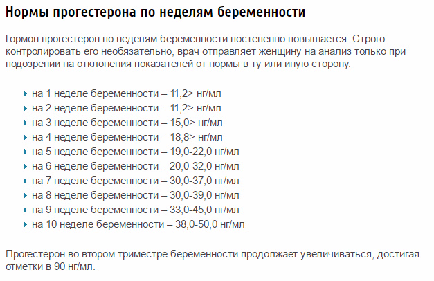 Прогестерон при беременности. Норма прогестерона при беременности на ранних сроках. Прогестерон на 2 недели беременности норма. Показатель прогестерона в первые недели беременности. Прогестерон на 8 неделе беременности норма.